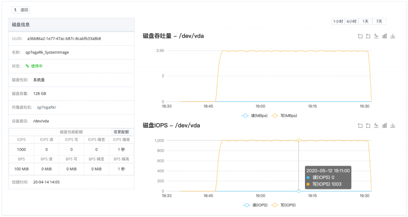 IOPS测试结果