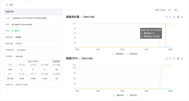 BPS测试结果