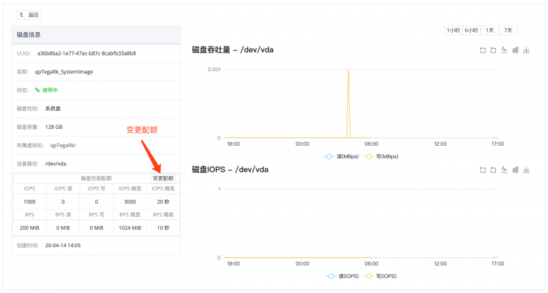 磁盘性能配额