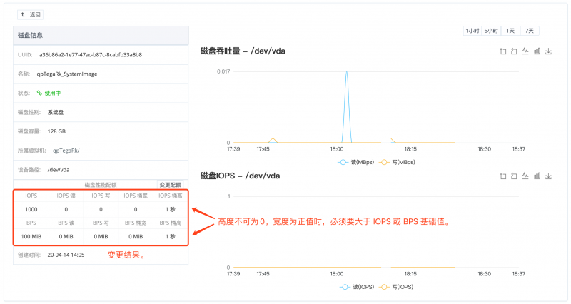 磁盘性能配额